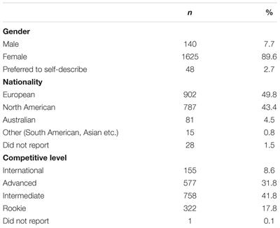 How Consistent Are Challenge and Threat Evaluations? A Generalizability Analysis